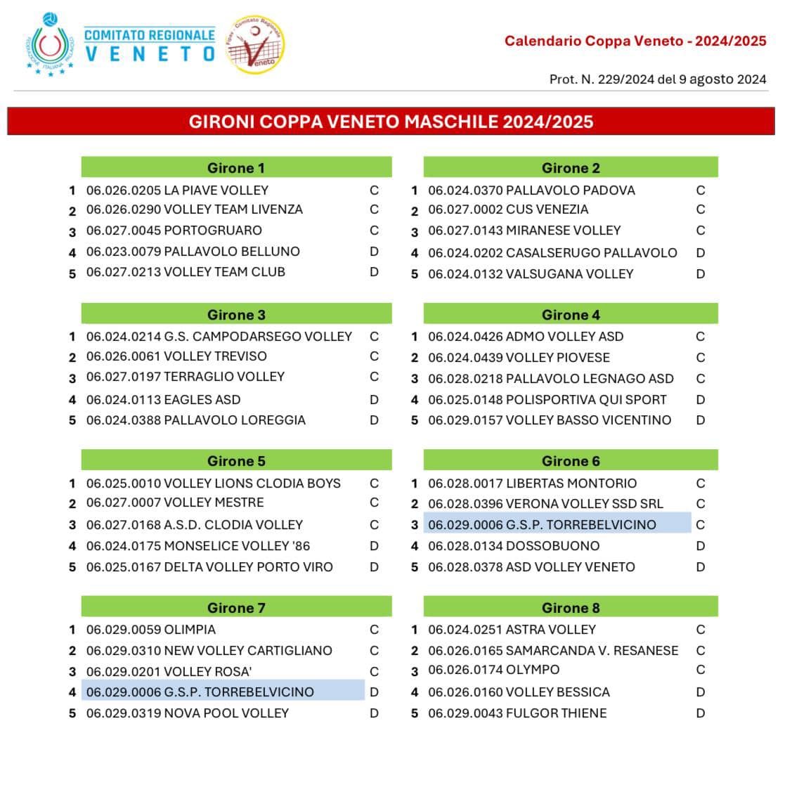 SqCoppaVeneto Girone b