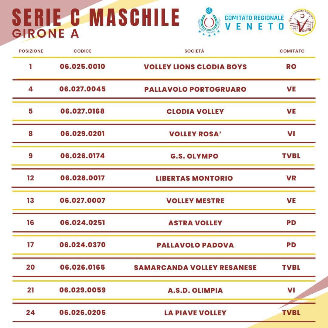 SqSerieCMaschile Girone a