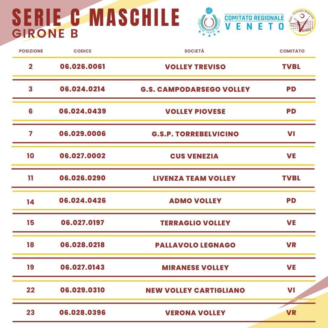 SqSerieCMaschile Girone b