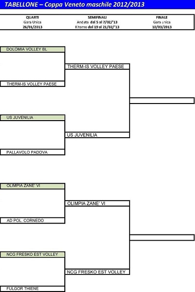 SEMIFINALI7